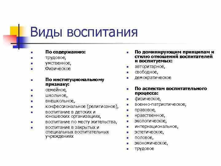 Виды воспитания в педагогике. Перечислите виды воспитания. Виды воспитания таблица. Виды воспитания делятся по.