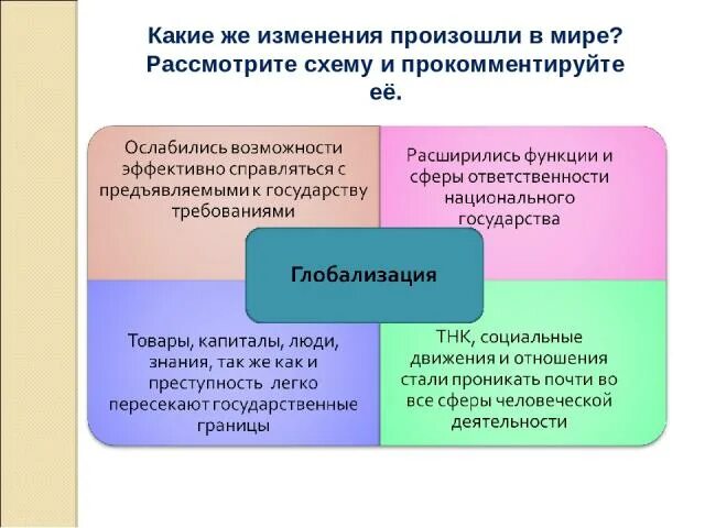 Какие изменения происходят в современном обществе. Какие изменения произошли. Какие изменения происходят в современном обществе кратко. Какие изменения вызывает модификация. Какие изменения произошли с героями