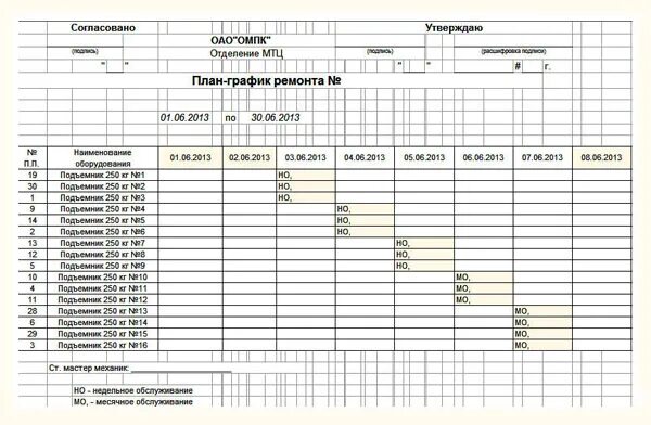 Инженерный подход к автоматизации ремонтов