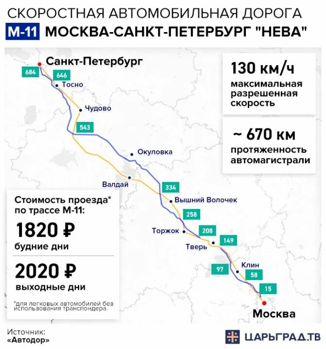 А д москва санкт петербург. Схема трассы м11 москва санкт-петербург. платная дорога москва санкт-петербург м11. трасса м11 москва санкт-петербург схема 2025. платная трасса м11 санкт-петербург.