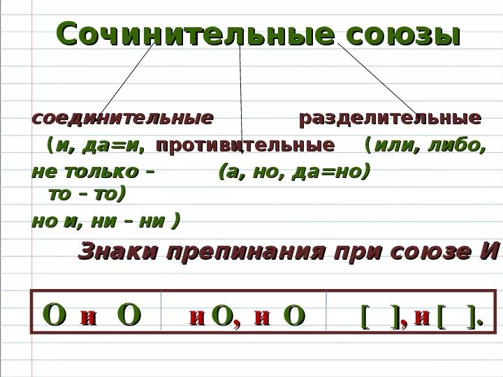 Седьмой класс сочинительные союзы. Союзы 7 класс. сочинительные союзы 7 класс. союзы конспект. сочинительные союзы конспект.