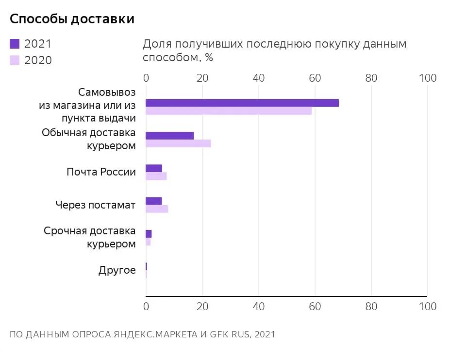 STKGROUP. Выдача покупок. Минимум раз в три