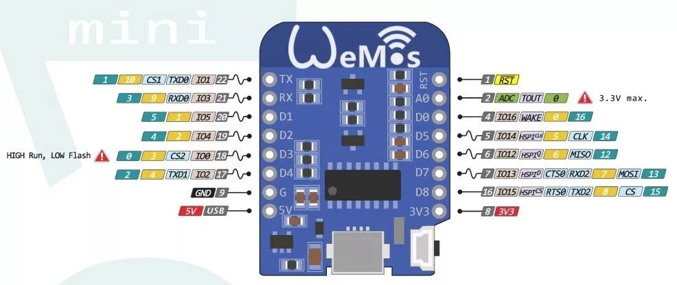 Esp8266 пины. Wemos d1 mini v3. esp8266 d1 mini распиновка. esp8266 wemos d1 mini распиновка. pinout esp d1 mini.