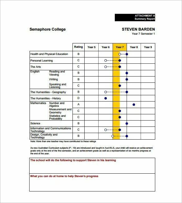 Progress card. Example report card. school report card. progress report card. report card samples.