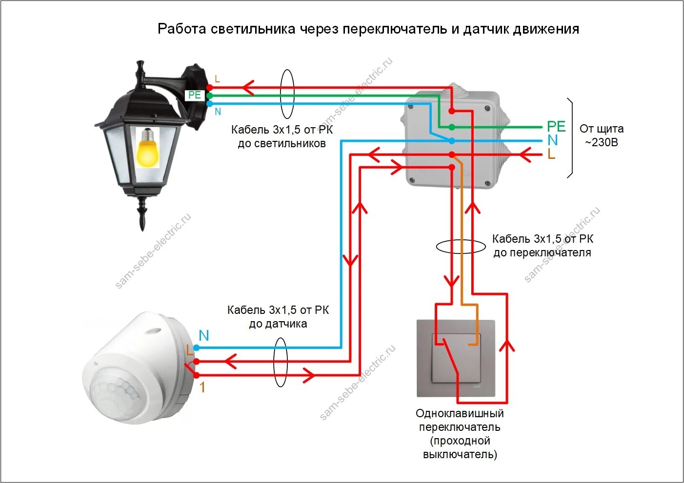 Можно включить свет. Схема подключения датчика движения через выключатель. Схема подключения датчика движения с выключателем. Схема подключения светильника с двумя датчиками движения. Схема монтажа датчика движения для освещения с выключателем.