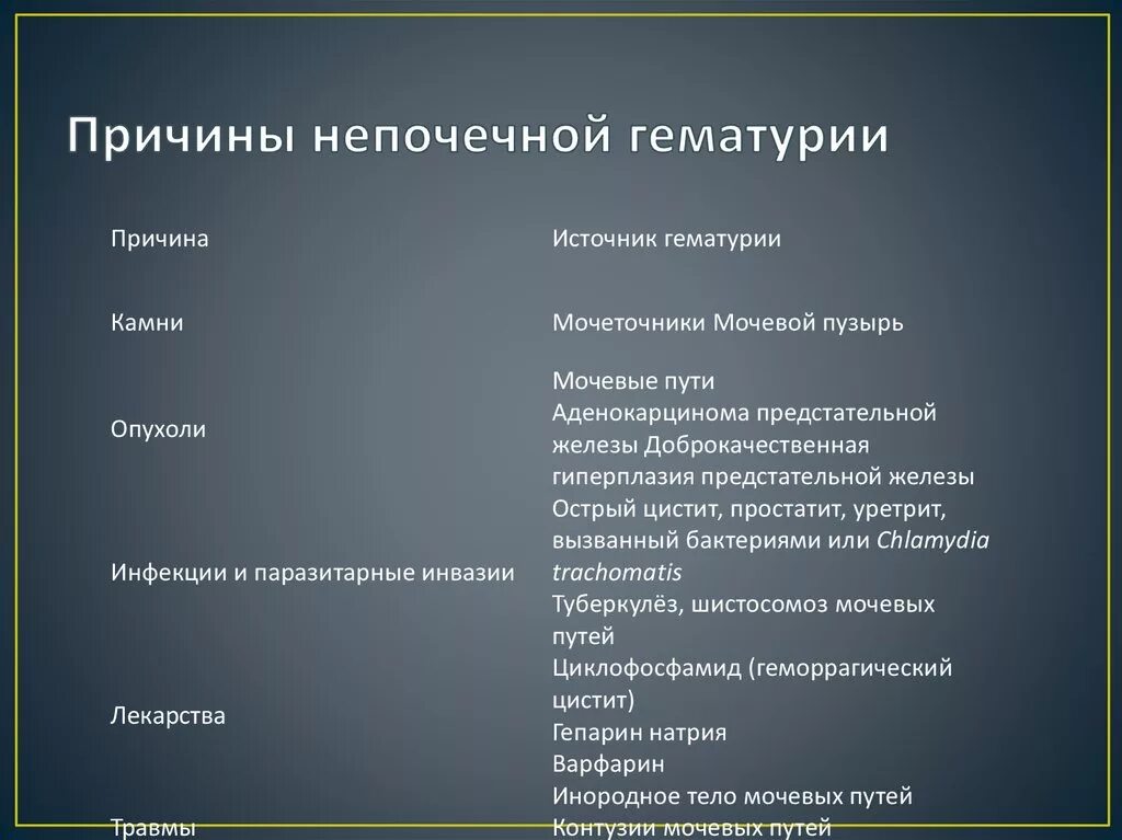 Симптомы гематурии является. Симптомы гематурии является