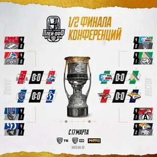 Кто победил кубок гагарина