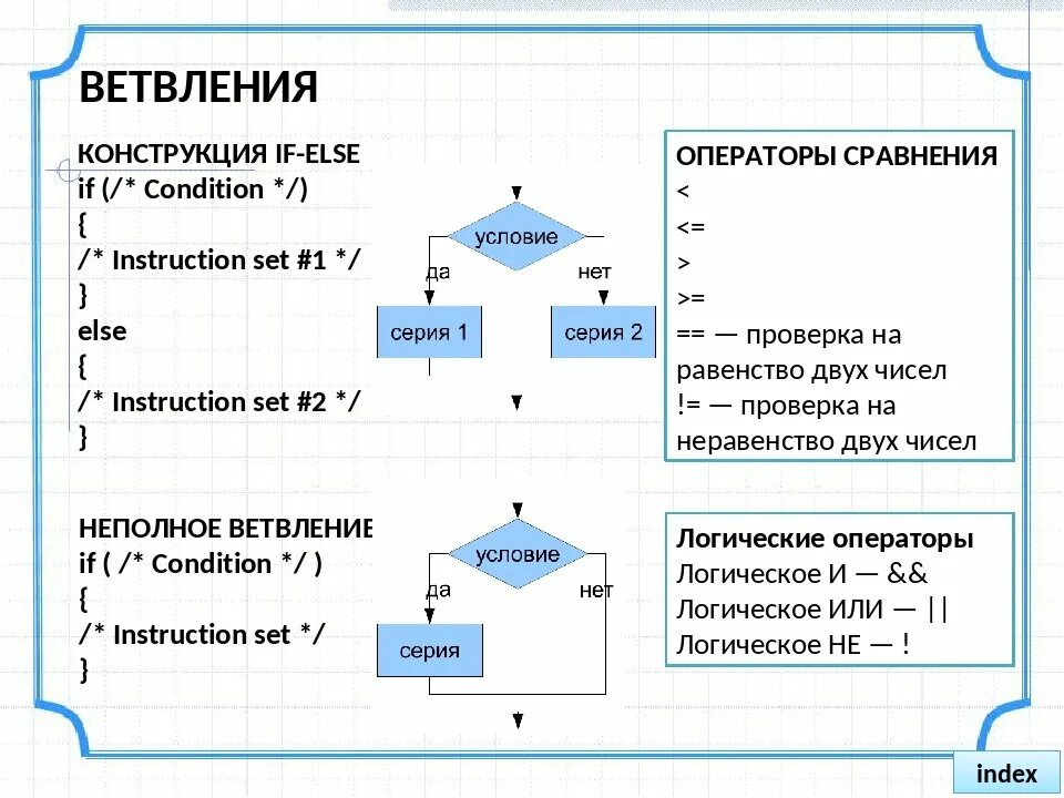 C условие через. If c++ блок схема. Условный оператор с++ блок схема. Конструкция if else c++. Операторы ветвления c++.