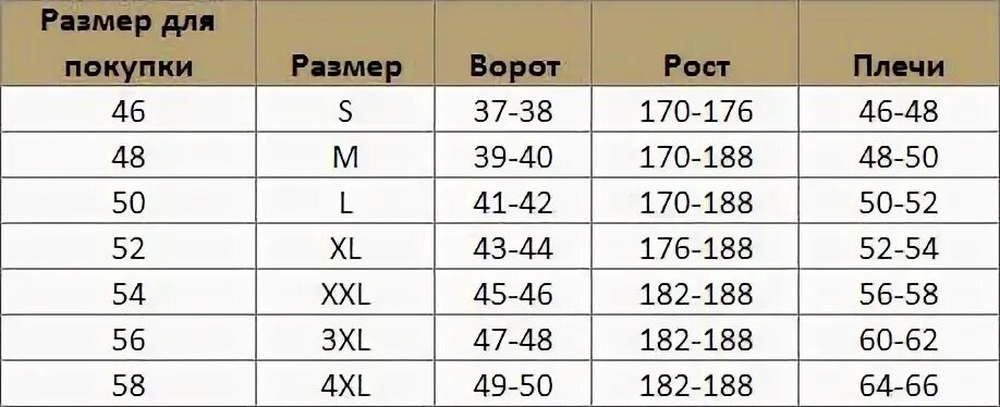 44 46 170 176. Размерная сетка мужских рубашек. 50 Размер мужской рубашки параметры. Размерная сетка мужских сорочек. Размер рубашки женской таблица.