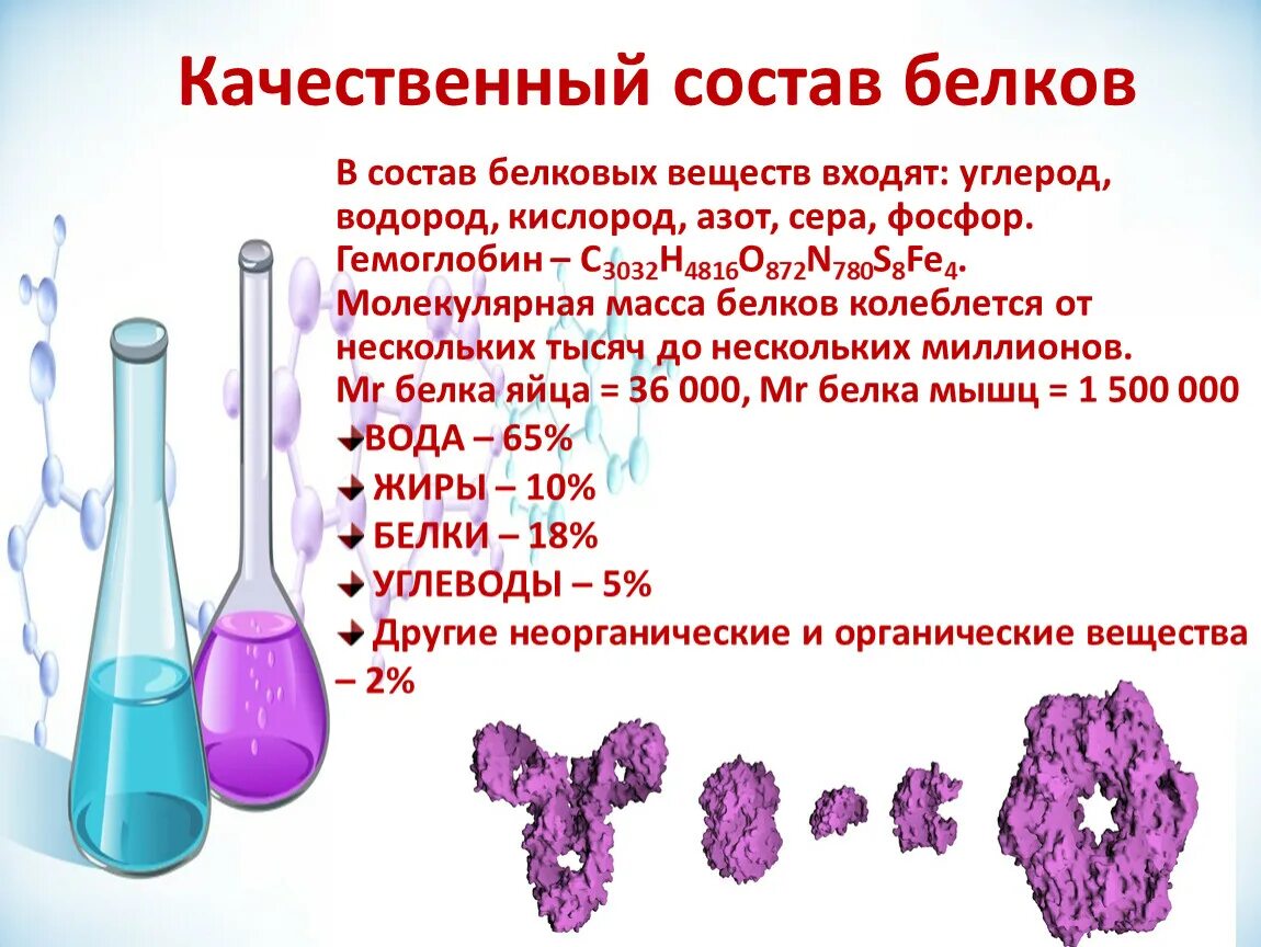 Белки химические элементы. Углерод взаимодействует с водородом. Углерод водород кислород и азот. Вещество это в химии. Реакция иода и водорода