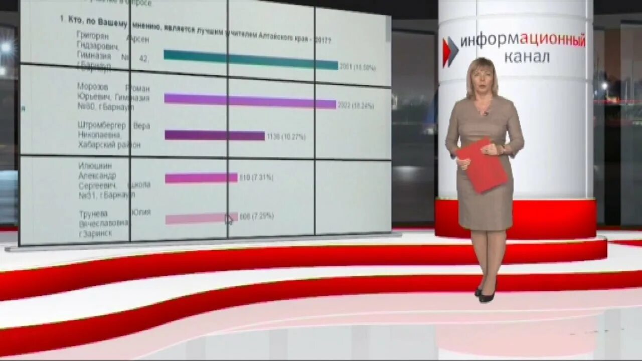 Канал г 24 на сегодня. Информационный канал город. Информационный канал город Барнаул 2015. Информационный канал участники. - Информационный канал «ТВ поиск».