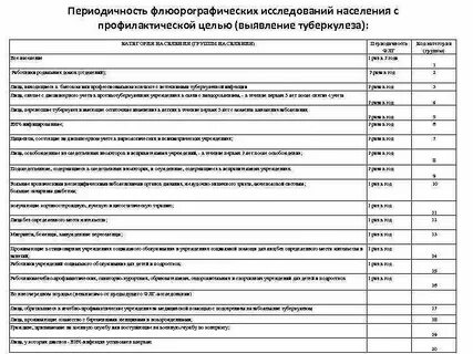 Обследование срок выполнения