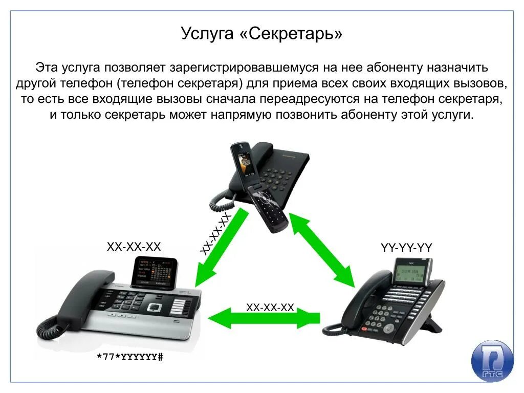 Как отключить секретаря. Ip телефония. оборудование для ip телефонии. соединение по телефону. телефон секретаря.