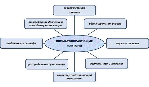 На климат влияет множество факторов