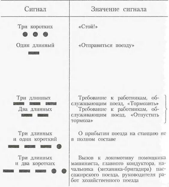 Что обозначают 3 звонка. Сигналы тепловоза звуковые. Звуковые сигналы на ЖД транспорте. Звуковые сигналы тревоги машиниста Локомотива. Звуковые сигналы подаваемые машинистом тепловоза.