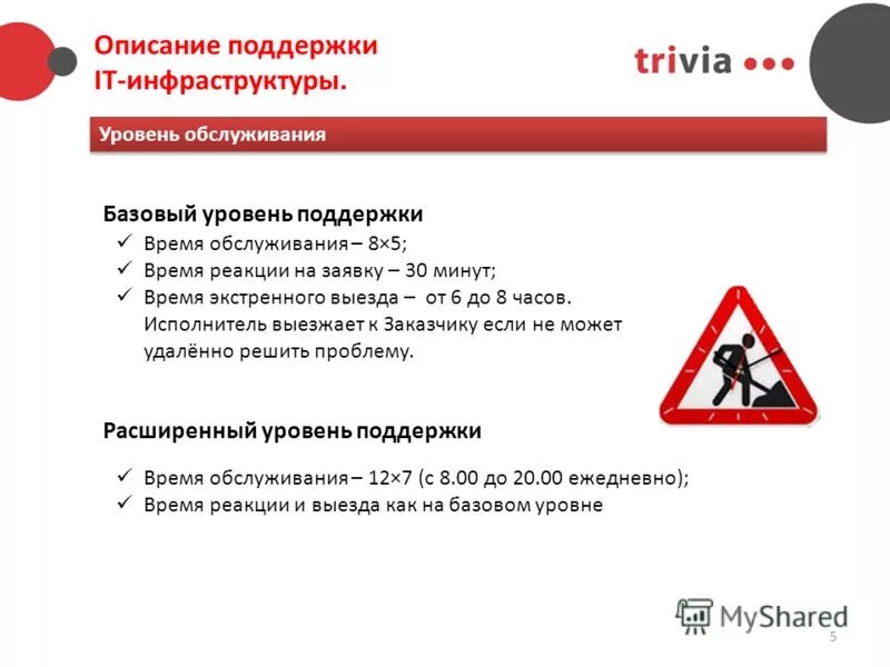 Реагирование на заявку. Время реакции сети на отказ оборудования. Аварийный выезд. Описание для поддержки автора.