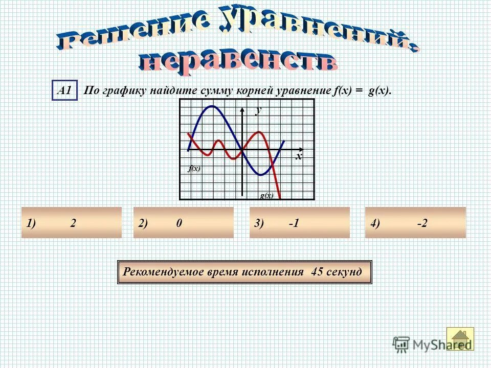 Корни уравнения f x 3