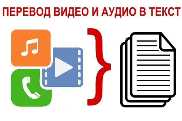 Как переводить аудио в текст. Из аудио в текст. перевод аудио и видео в текст. перевести аудио в текст. перевести аудиозапись в текст.