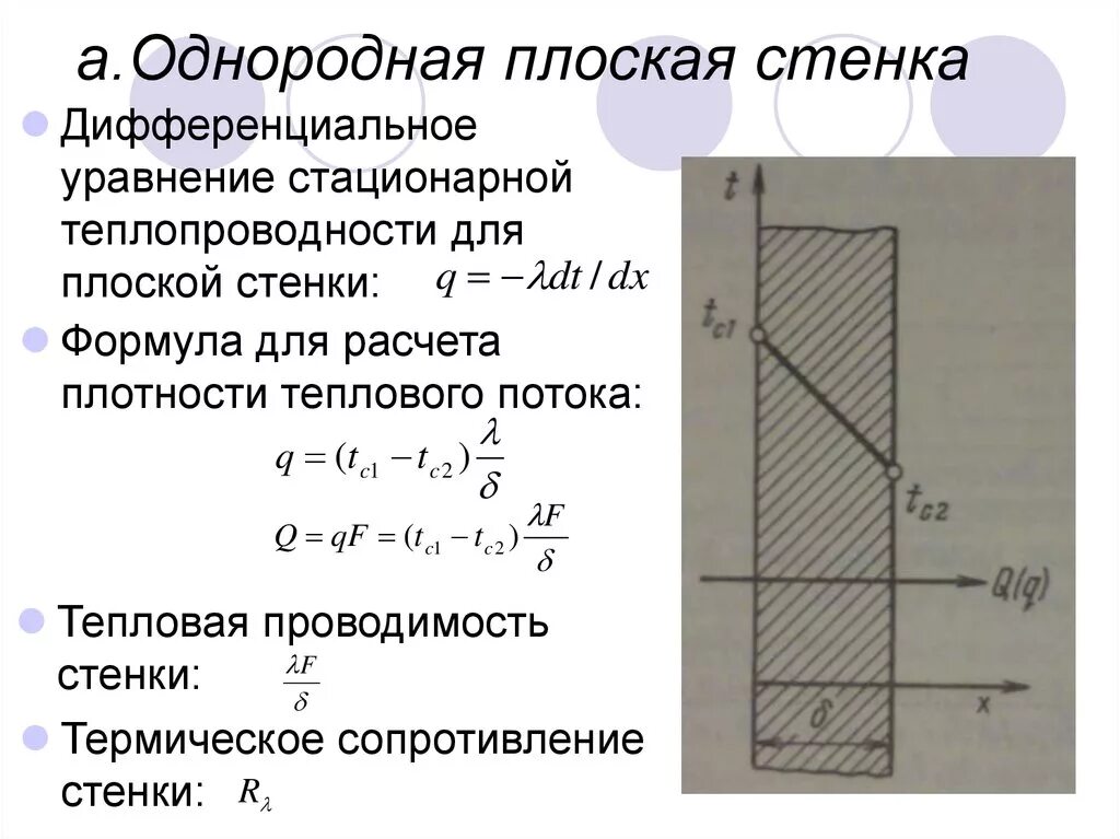 Стационарная теплопроводность. Уравнение теплопроводности для однослойной плоской стенки. Теплопроводность через однослойную плоскую стенку формула. Теплопроводность плоской однородной стенки. Стационарная теплопроводность многослойной плоской стенки.