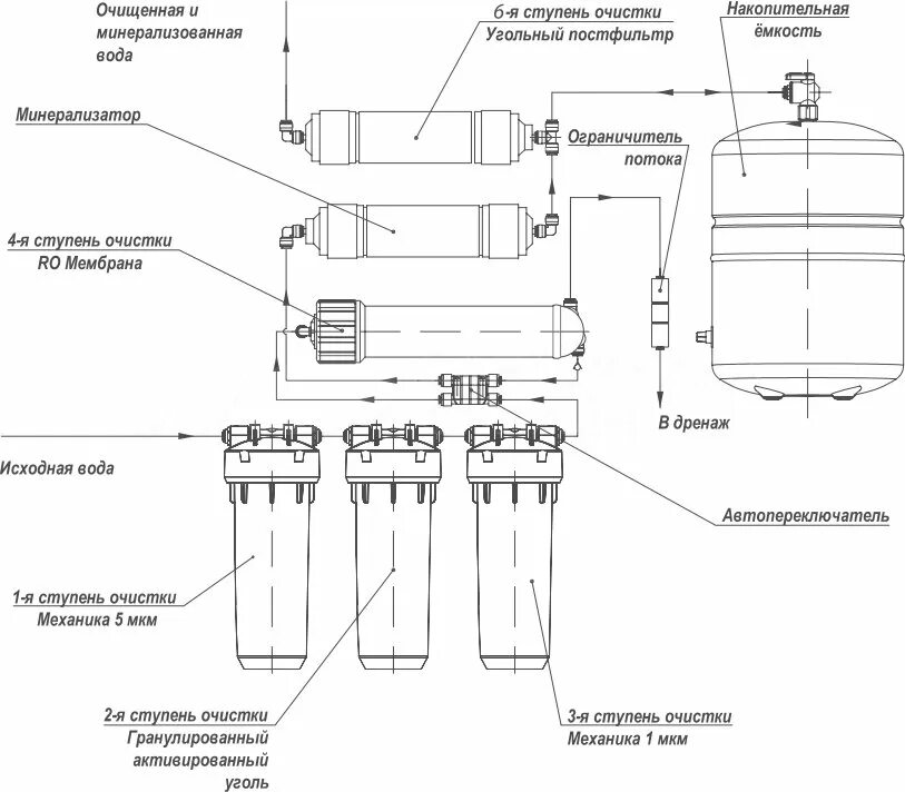 Очистка воды нижний новгород. Фильтр обратного осмоса барьер профи Осмо 100. Система обратного осмоса барьер профи Осмо 100. Фильтр осмос для воды барьер профи Осмо 100. Фильтр обратного осмоса барьер профи Осмо 100 м.