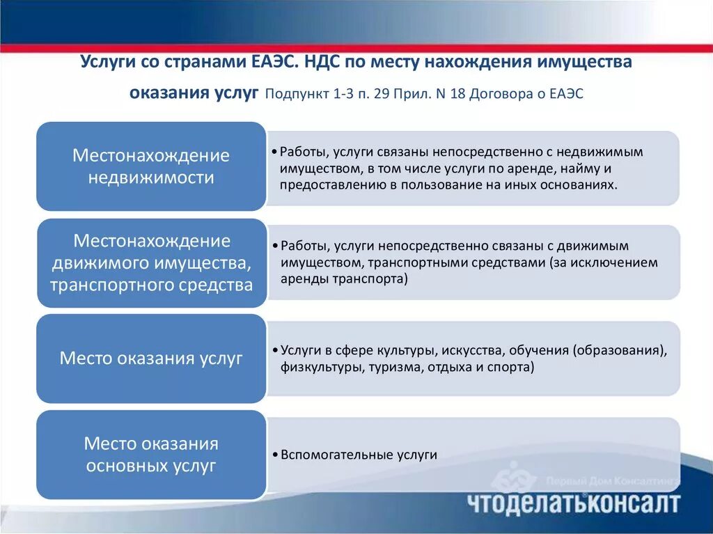 Услуги по ставке 0. НДС В ЕАЭС. Ставки НДС В ЕАЭС. НДС при оказании услуг. Место оказания услуг.