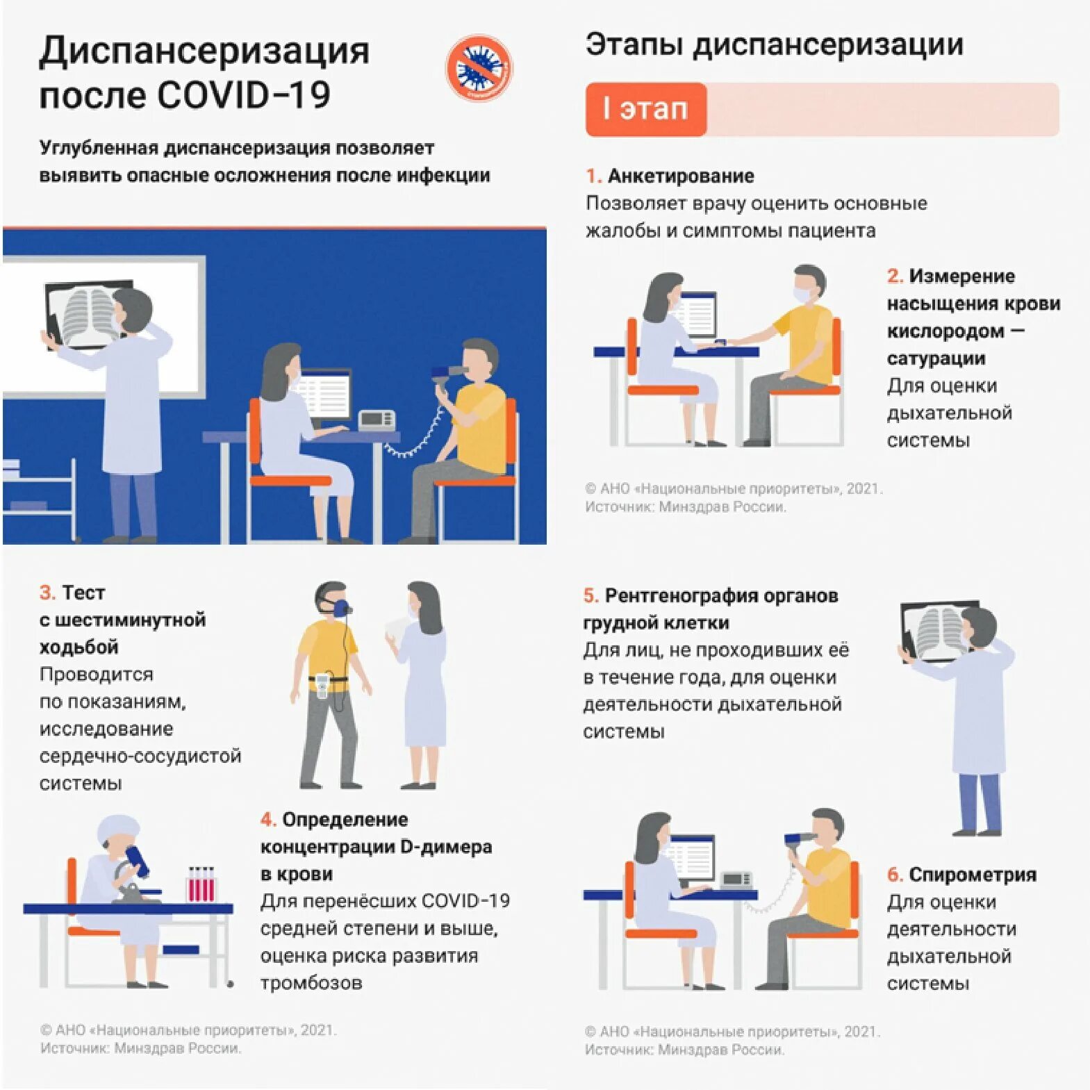 Как проходит диспансеризация после 40 лет. Диспансеризация. Диспансеризация после Covid. Углубленная диспансеризация. Аппарат для диспансеризации.