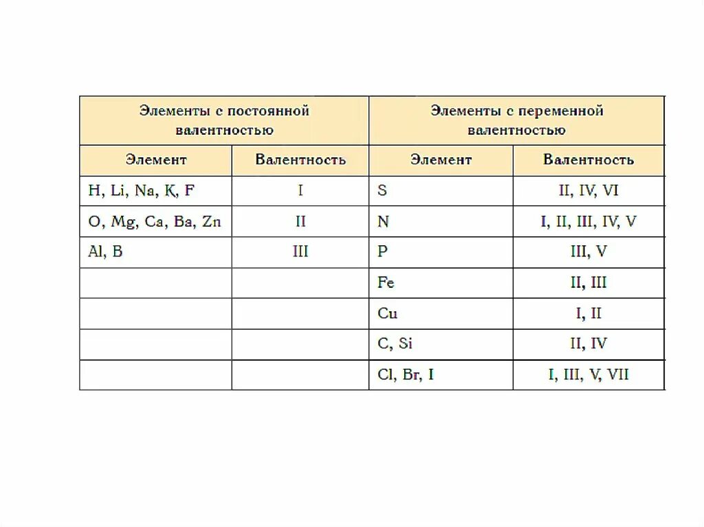 Валентность 3 в соединениях могут