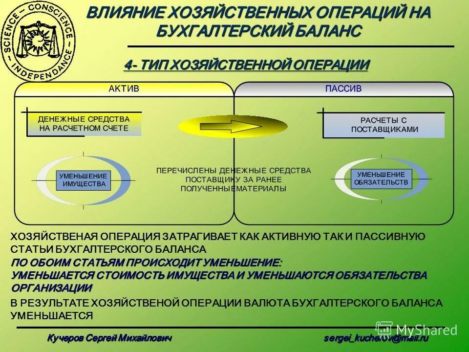научная статья по бухгалтерскому учету. научная статья по бухгалтерскому учету. научная статья по бухгалтерскому учету. положение о бухгалтерском учете. правила оценки статей бухгалтерской отчетности.
