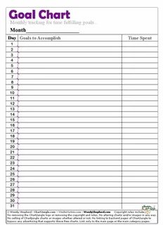 Chart list