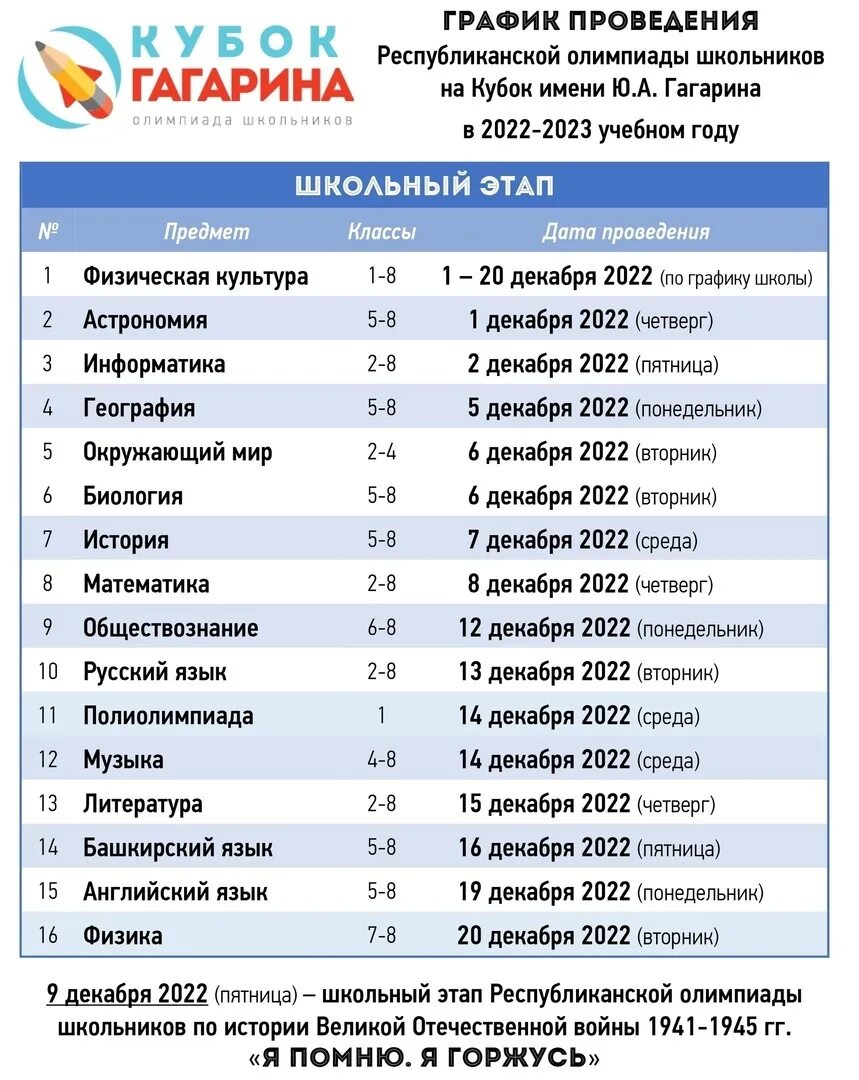 График проведения Гагаринской олимпиады 2022-2023 Республиканский.