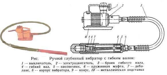 Вибратор схема. Ручной глубинный электровибратор с гибким валом. Виброуплотнитель погружной глубинный схема. Электровибратор для бетона чертеж. Электровибратор Ив-113.