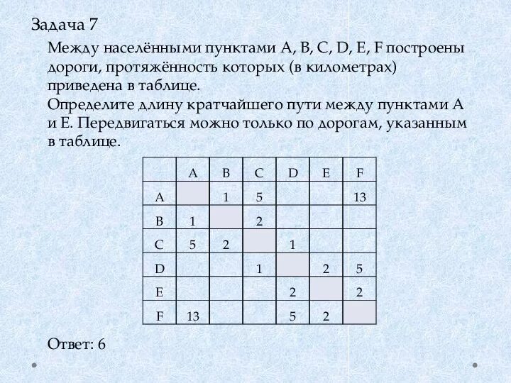 Между населенными пунктами а и е. Информатика между населёнными пунктами. Задачи по информатике между населенными пунктами. Протяженность дорог в километрах в информатике. Как найти длину кратчайшего пути в информатике по таблице.