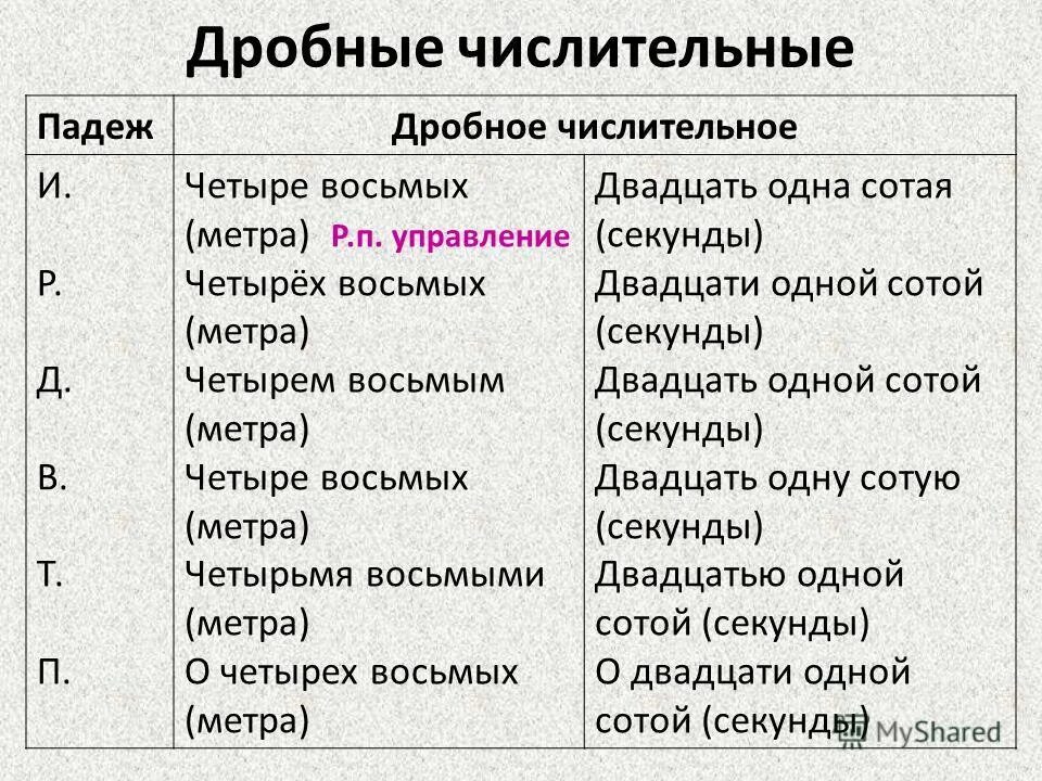 Дробные числительные фото Shkola-2.ru