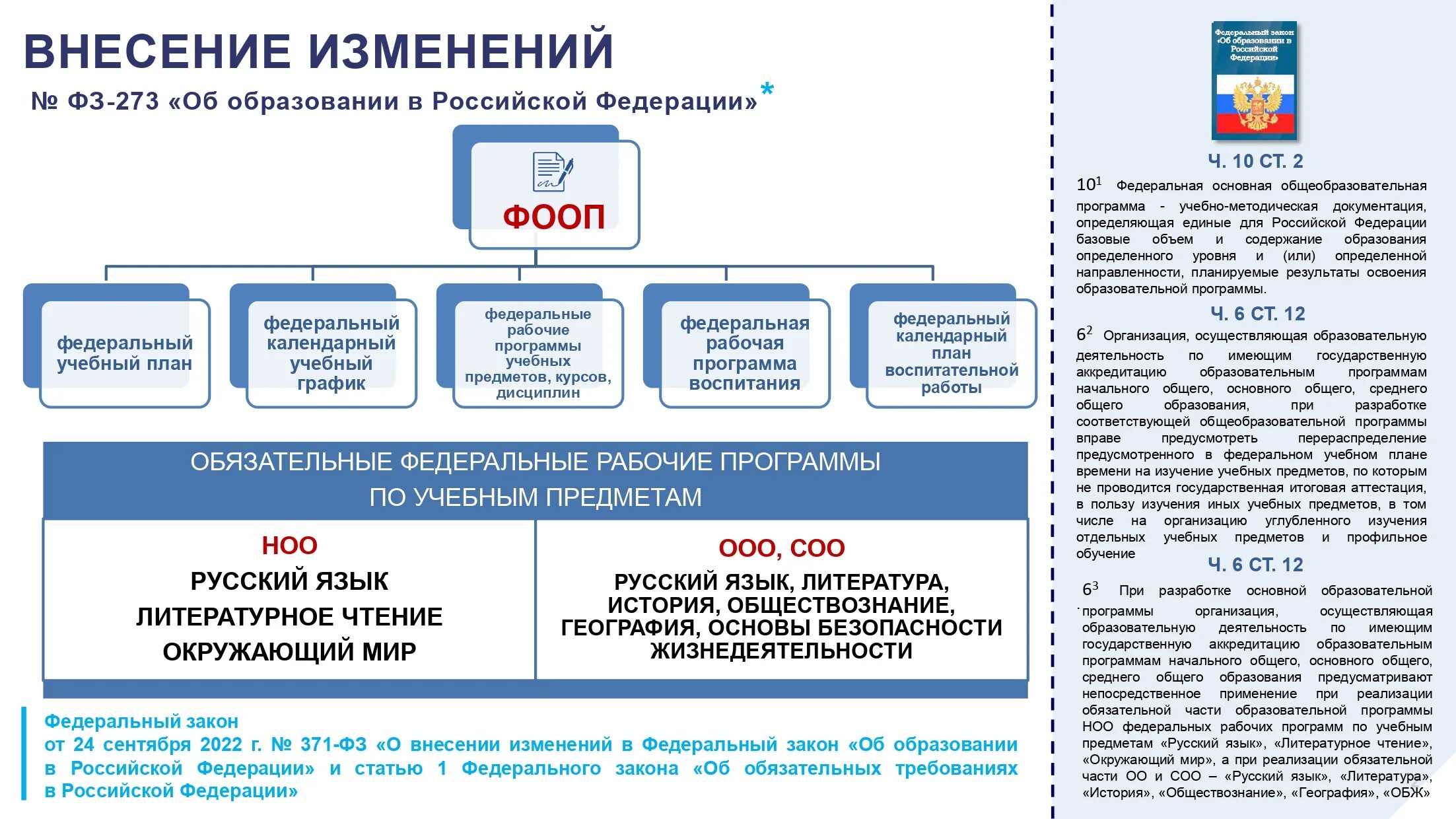 ФГОС среднего общего образования 2023. ФГОС среднего общего образования 2022. Федеральная образовательная программа. Обновленный ФГОС соо.