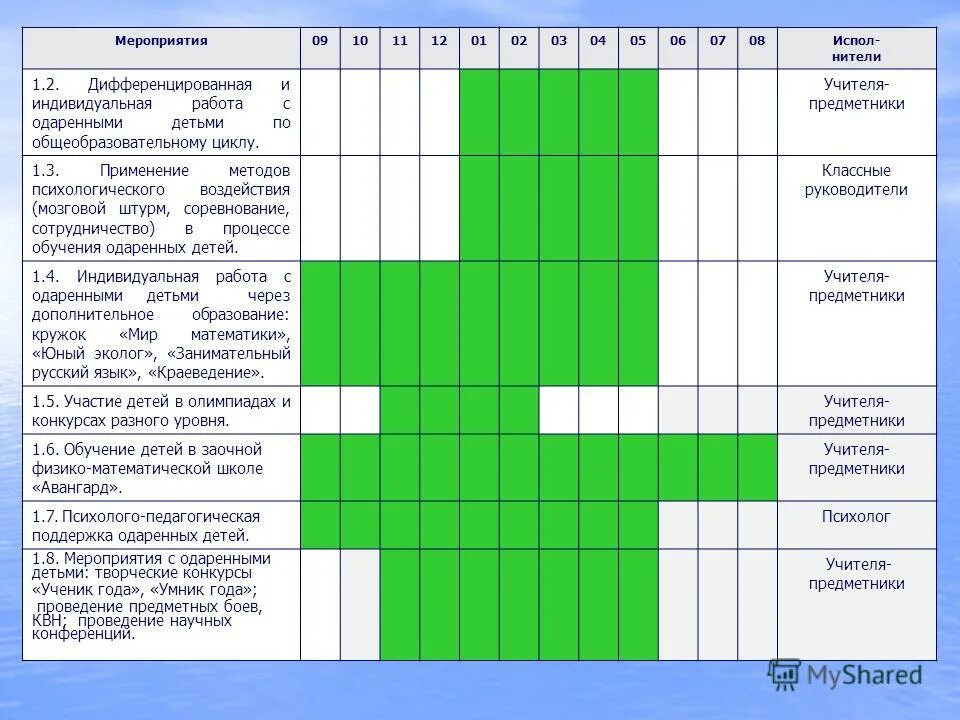 отчёт учителя-предметника за четверть. отчет по четвертям учителя предметника. • индивидуальная работа с учителями-предметниками. план учителя предметника на год. диагностическая карта учителя-предметника.