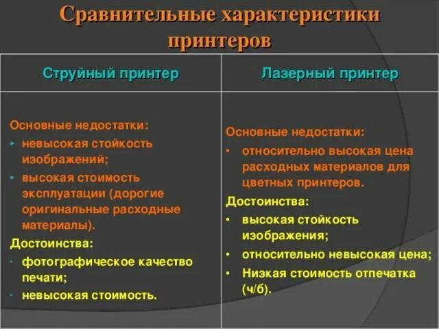 Недостатки струйного принтера и лазерного принтера. Струйный принтер преимущества и недостатки. достоинства и недостатки струйного принтера. преимущества и недостатки лазерных и струйных принтеров. недостатки струйного и лазерного принтера.