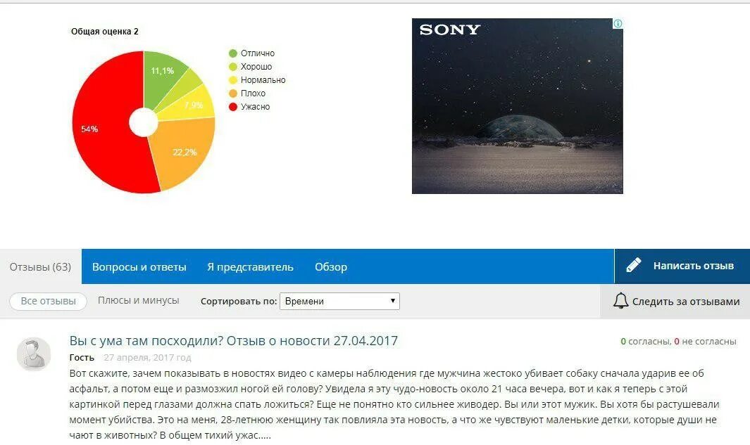 Почему не показывает рен. Нормально хорошо отлично. Хорошо нормально плохо. Хорошо плохо ужасно. Что лучше хорошо или нормально.