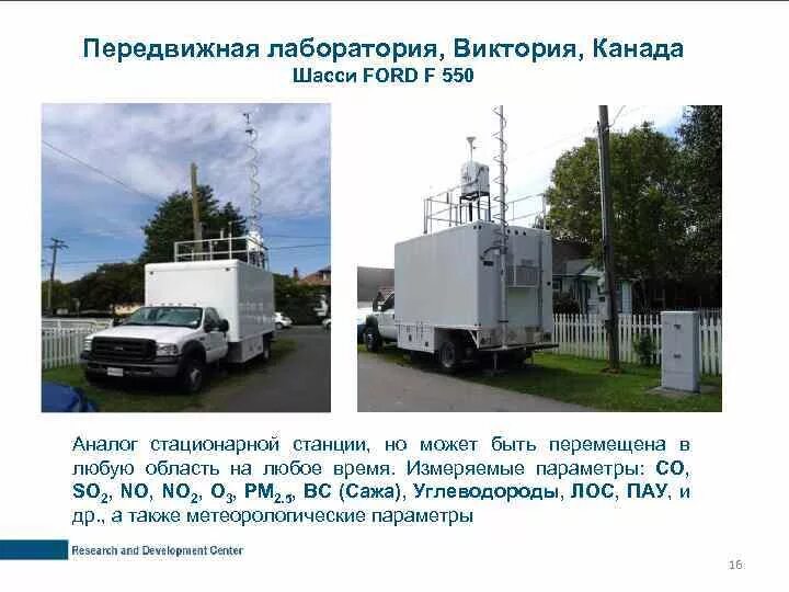 Программы мониторинга воздуха. Передвижной пост наблюдения за загрязнением атмосферного воздуха. программа наблюдений за загрязнением атмосферного воздуха. станции мониторинга атмосферного воздуха. передвижной (подфакельный) пост.