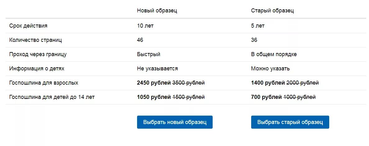 Стар пример. Стар пример