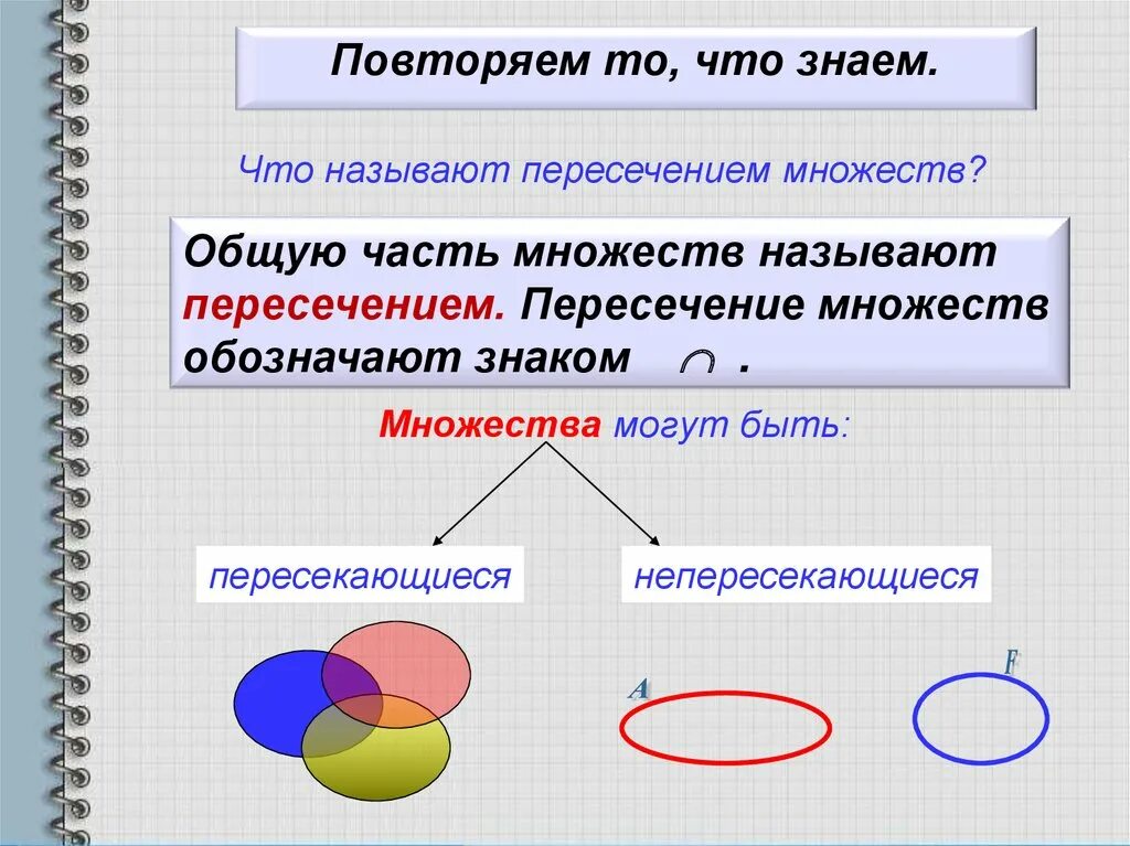 Потенциальное множество. Множества 3 класс. Пересечение множеств. Пересечение множеств 3 класс. Пересечение и объединение в информатике.