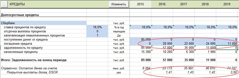 Таблица выплаты долгов. Выплата основного долга. Схема выплаты долгов. Выплаты по основному долгу это. Традиционная схема (выплата основного долга равными частями).