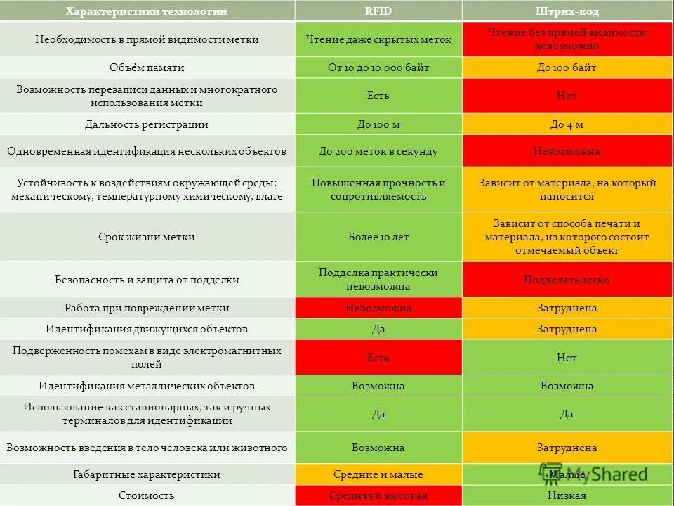 Цена характеристики