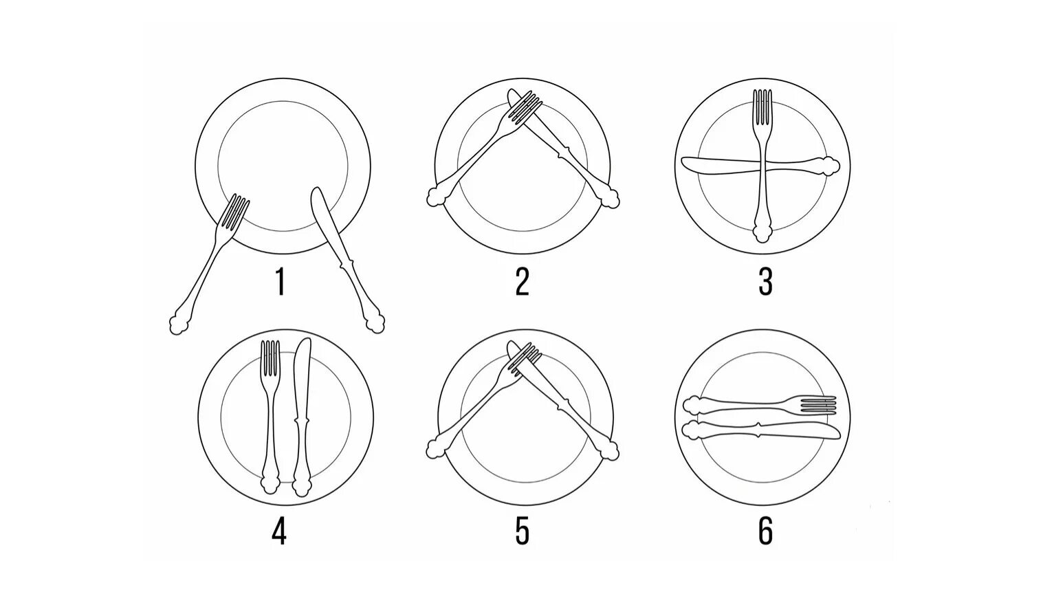 Тест на знания правил поведения. Положение приборов на тарелке. Столовый этикет закончил. Столовый этикет приборы. Столовый этикет приборы после еды.