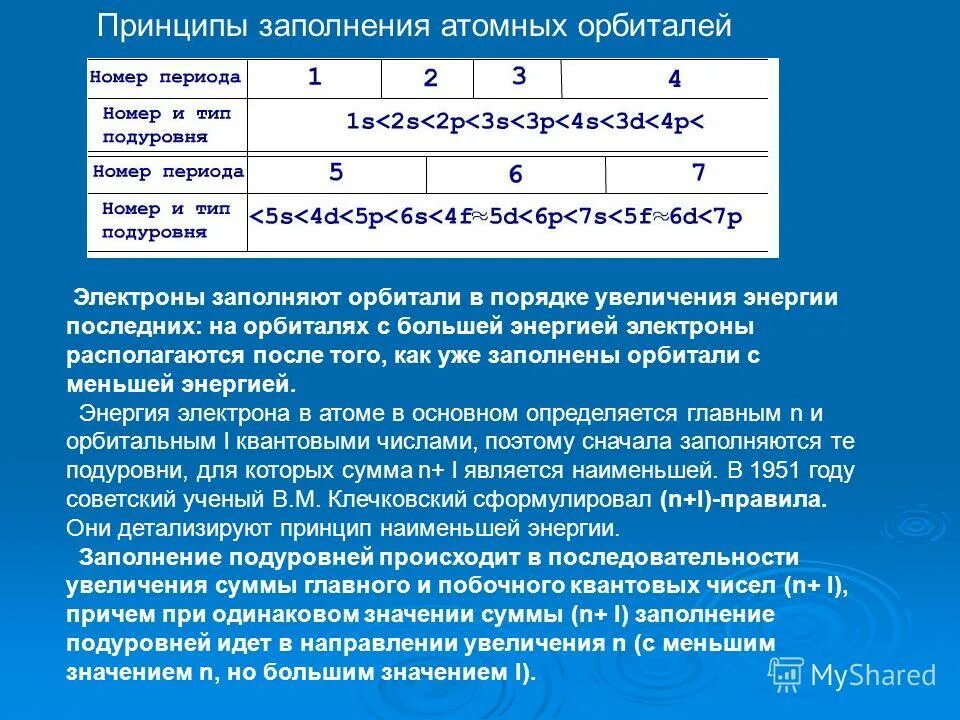 Принципы заполнения атомных орбиталей. Правило заполнения орбиталей. Правила заполнения электронных орбиталей электронами. Правило гунда (хунда). Принципы заполнения атома.