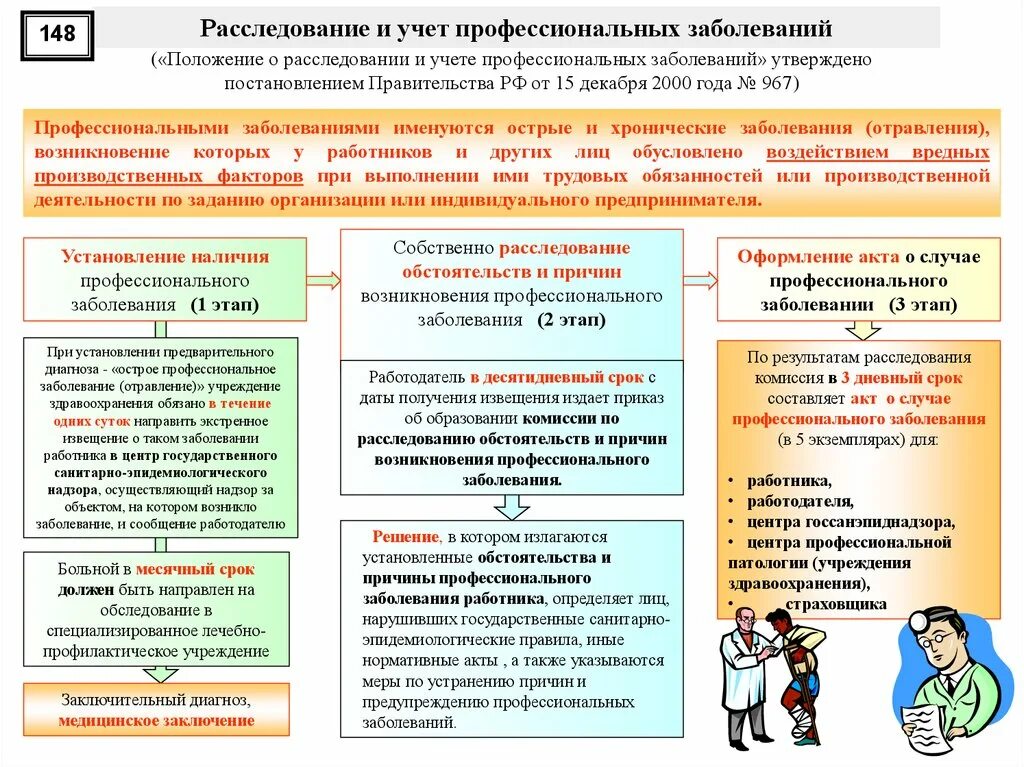 Учет в учреждениях здравоохранении. Порядок учета профессиональных заболеваний на производстве кратко. Алгоритм расследования профессионального заболевания. Порядок расследования профессиональных заболеваний отравлений. Схема расследования профессионального заболевания.