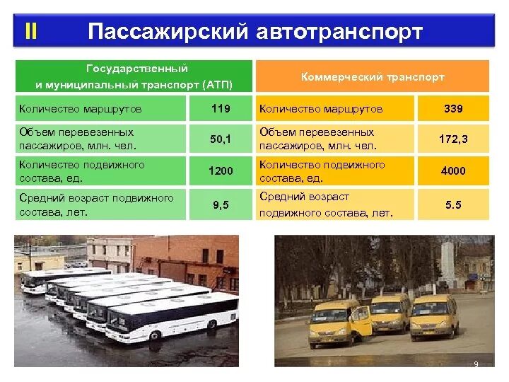 Перевозка маршрутное такси