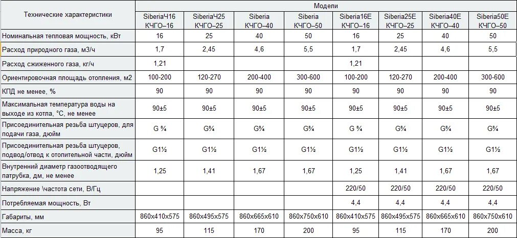 Расход м5. Бмв е38 объем двигателя. Таблица скорости сверления и диаметра сверла. Расход м2/ч фильтр. Бмв м5 е39 технические характеристики двигателя.
