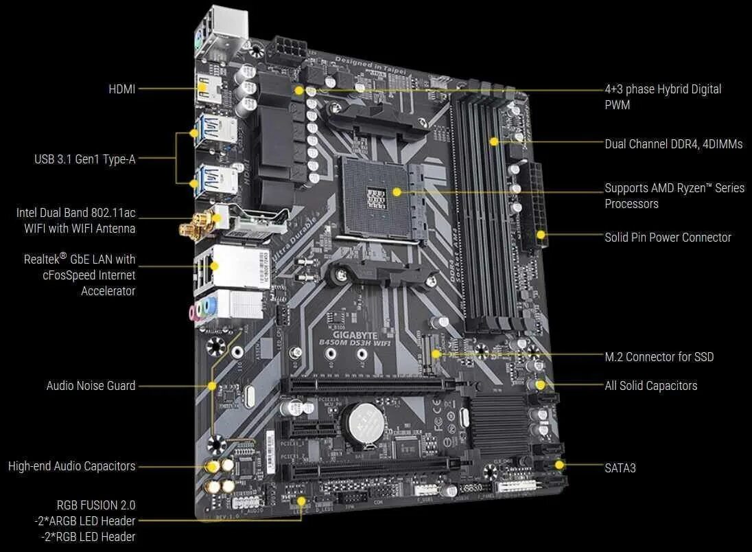 Сборка материнской платы gigabyte. Gigabyte ga-b450m ds3h v2. Разъемы материнской платы Gigabyte b450m ds3h. Материнская плата Gigabyte b450m h схема. Материнская плата Gigabyte b450m ds3h v2.