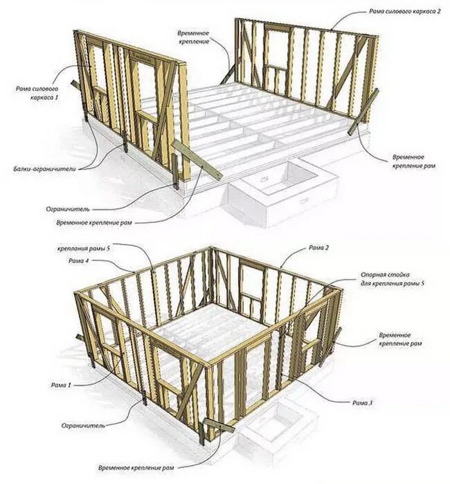 Схема монтажа каркасного дома. Схема монтажа стен каркасного дома. Схема постройки каркасного дома из бруса. Каркасная стена конструкция. Каркасные стены своими руками