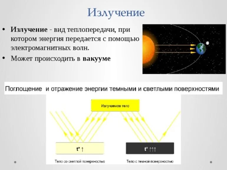 В вакууме энергия передается. Излучение вид теплопередачи. Излучение вид теплообмена. Теплопроводность излучение. Виды теплопередачи теплопроводность.